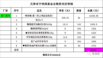善款阳光透明，爱心汇聚力量——平泉爱心联盟1月30日“3052”及“4745”账户公示