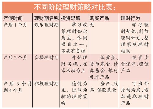 新妈妈休假赚钱两不误，大龄者转型钱币收藏新路径