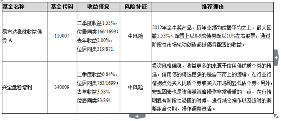 好买基金网 - 好买财富 | 基金 | 私募 | 信托 | 专业的投资顾问